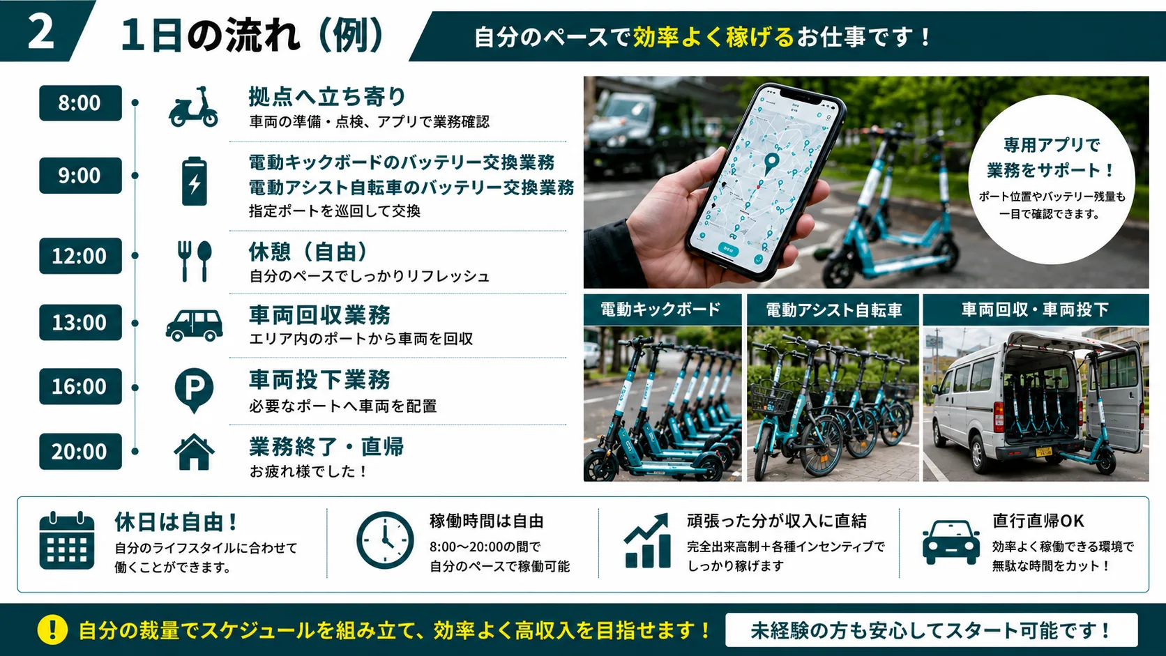 軽貨物ドライバー（電動モビリティのバッテリー交換・車両回収） 募集要項 2