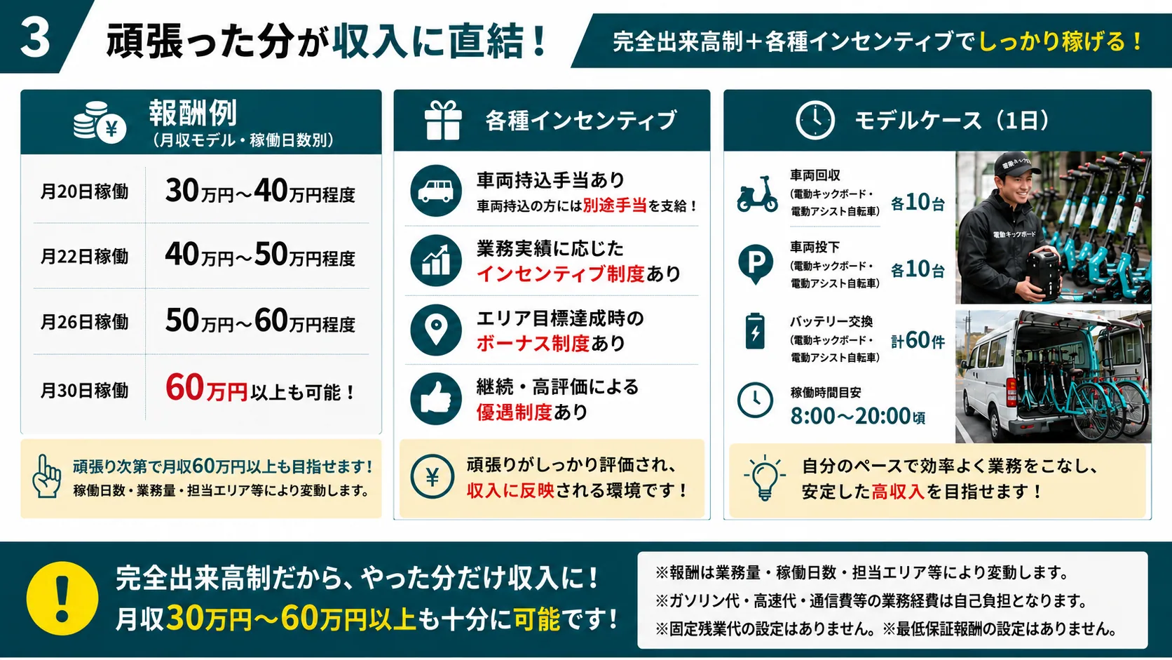 軽貨物ドライバー（電動モビリティのバッテリー交換・車両回収） 募集要項 3