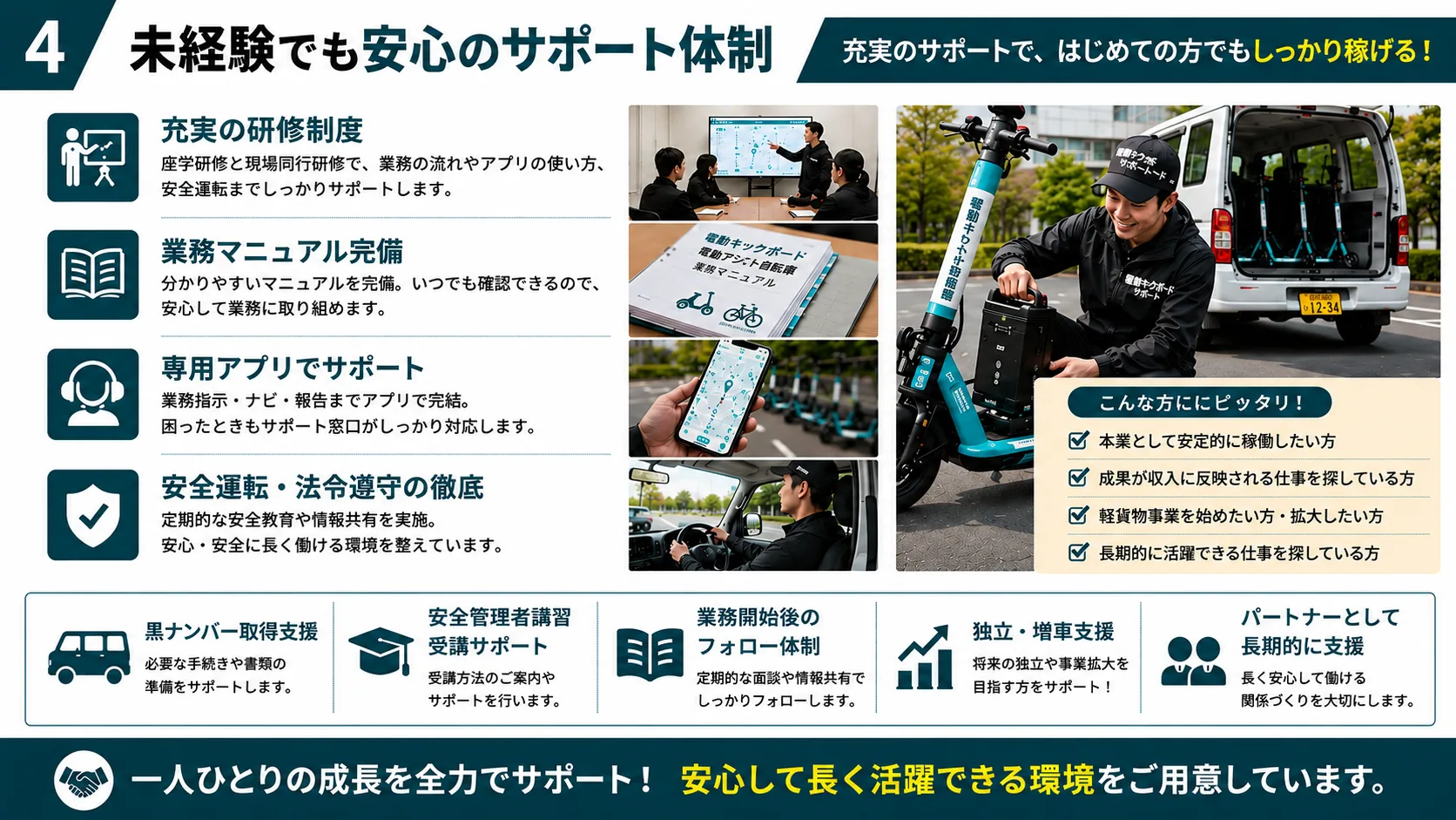 軽貨物ドライバー（電動モビリティのバッテリー交換・車両回収） 募集要項 4
