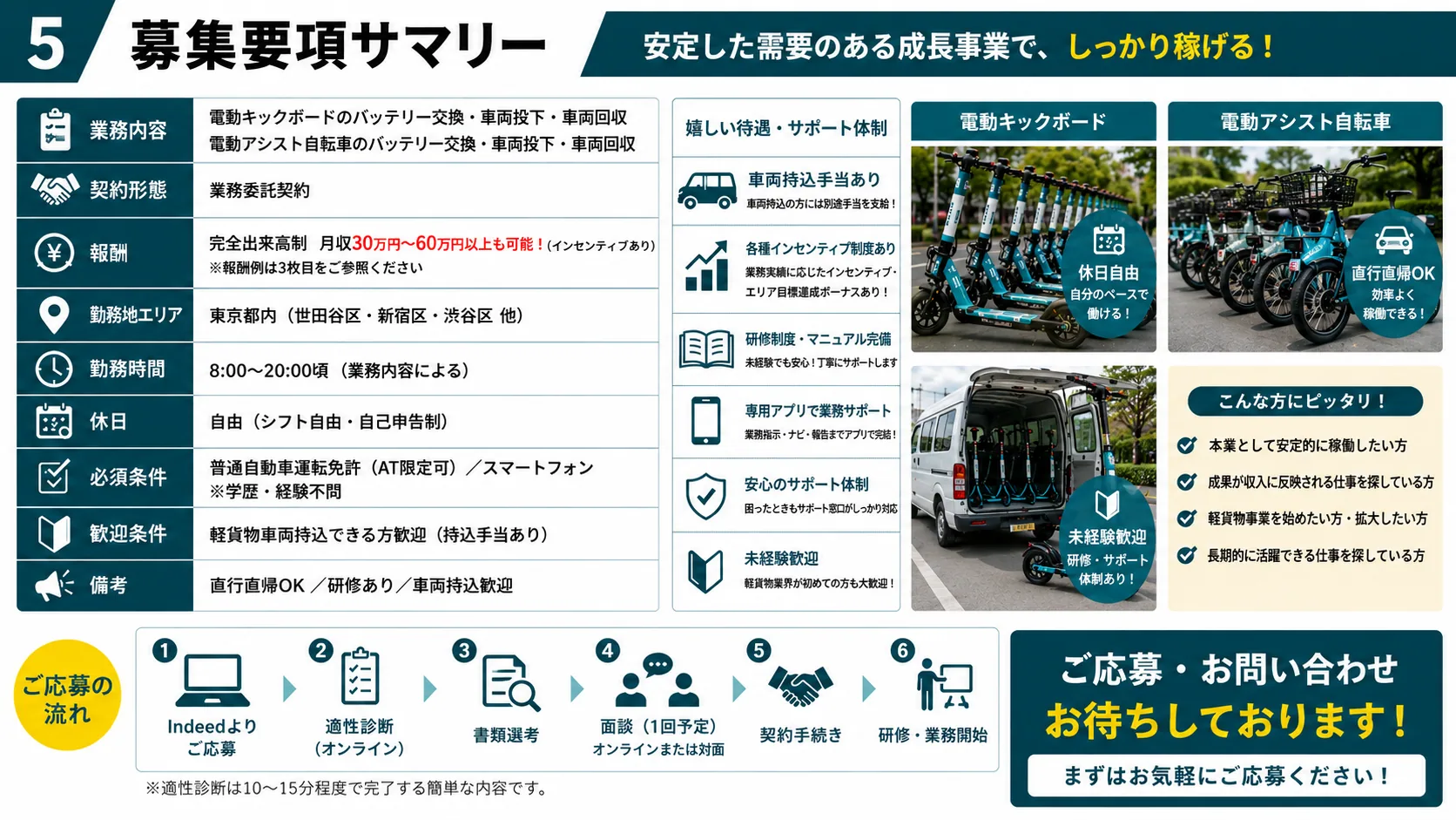 軽貨物ドライバー（電動モビリティのバッテリー交換・車両回収） 募集要項 5